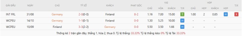 Kết quả đụng độ gần đây Germany vs Finland