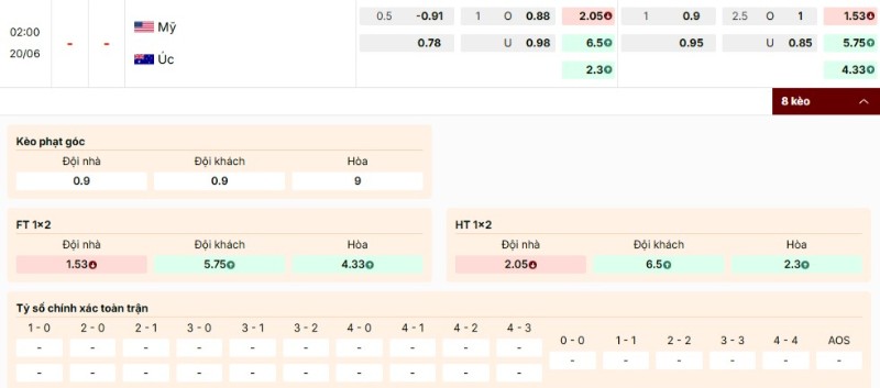 Bảng kèo Hoa Kỳ vs Úc