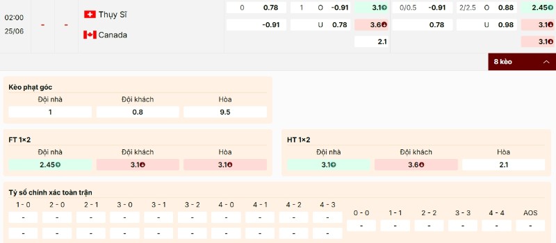 Kèo nhà cái Thụy Sĩ vs Canada
